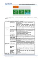 LFSPMT43 Live Focus System Operating Manual V13 Notice (Page 13 / 99) LFS-PM-T43 Live Focus System Operating Manual V1.3